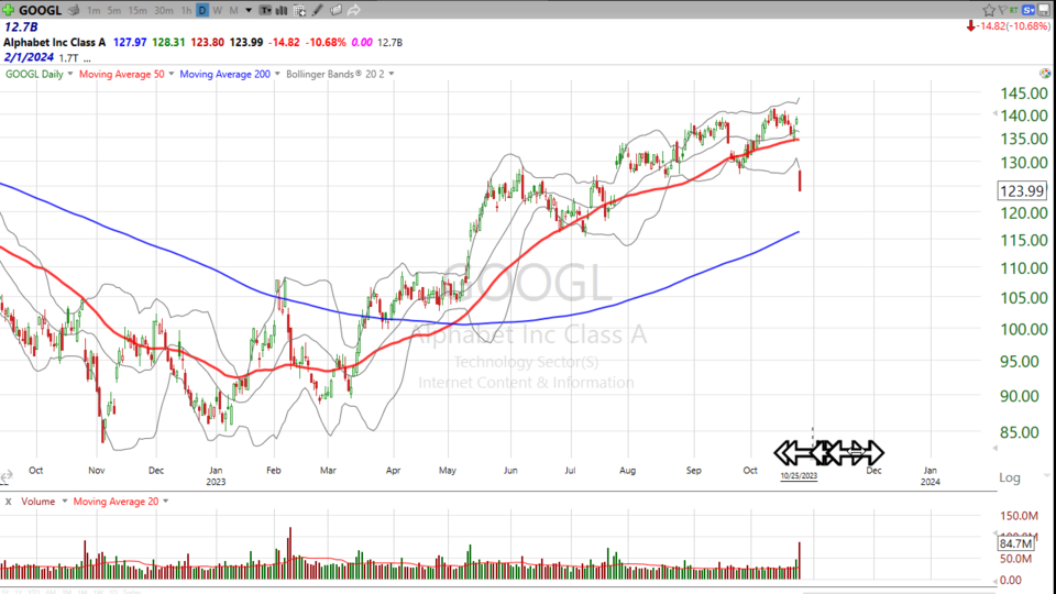 Two Fugly Charts to Avoid - October 25, 2023