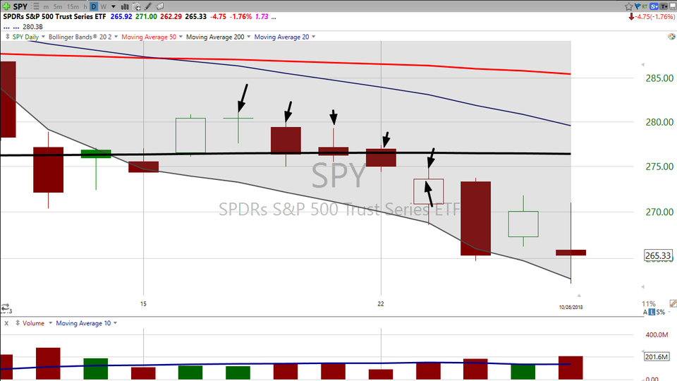 Want to know when it's time to start putting money to work? Check the highs. (October 26, 2018)