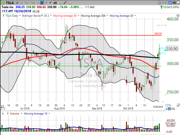 Stock Watch (October 26, 2018)