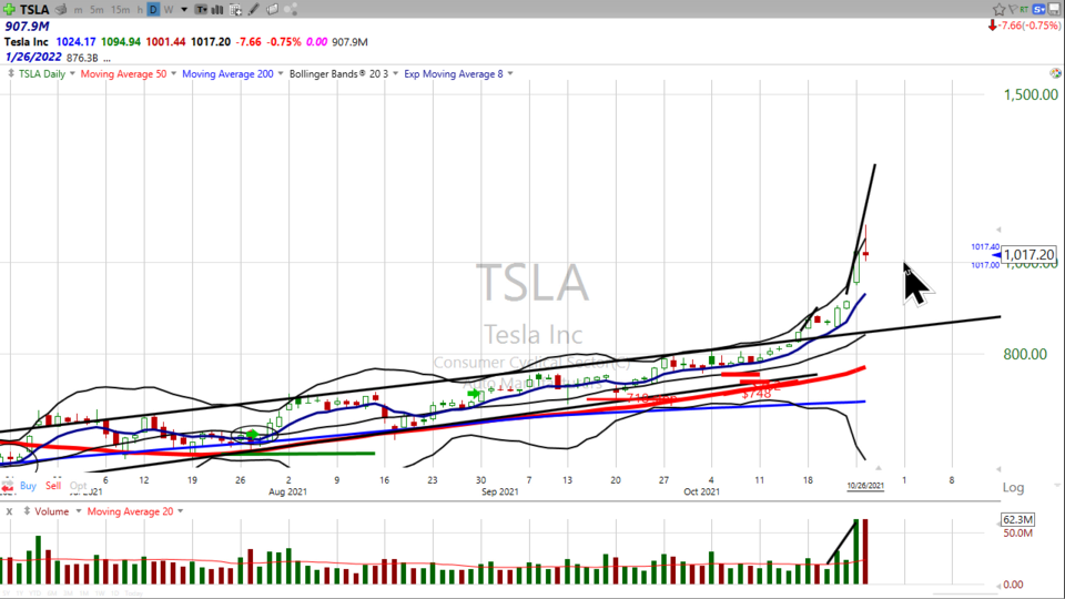 We booked this trade on Tesla ($TSLA) today.  Did you? (October 26, 2021)
