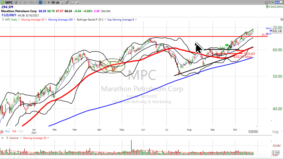 Strategy Session Video - October 26, 2021