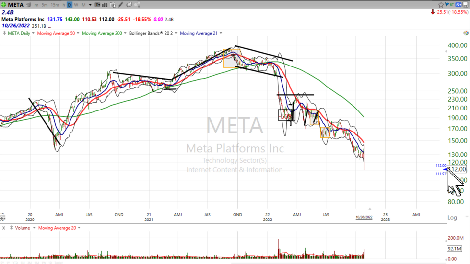 Here's the trade on My Space...er, Facebook,...wait, I know...Meta - October 26, 2022