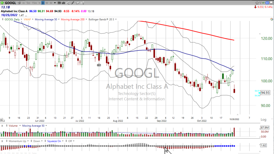 Strategy Session Video - October 26, 2022