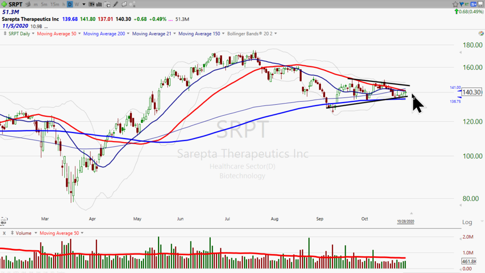 Here's you trade on Serepta ($SRPT) (October 28, 2020)