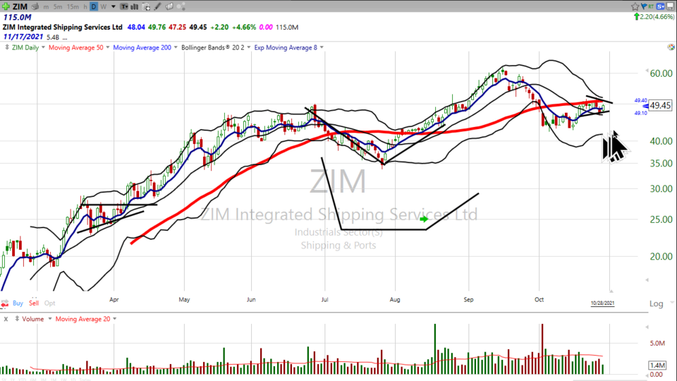 Are you waiting for your ship to come in?  Watch ZIM ($ZIM) for a breakout. - October 28 2021