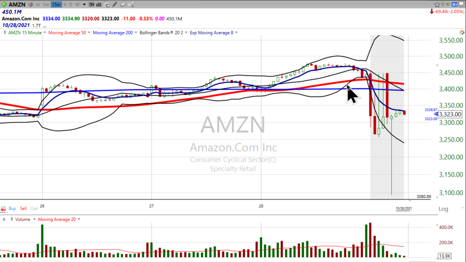 Strategy Session Video - October 28, 2021