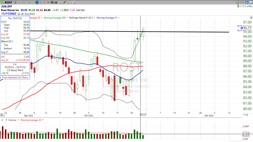 Here’s my take on $ROST and $OLLI - October 28, 2022