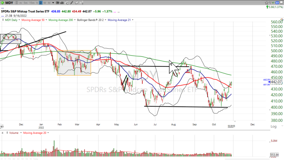 Weekend Update Video - October 28, 2022