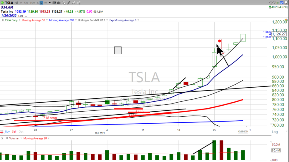 Here's the best way to trade Tesla ($TSLA) (October 29, 2021)