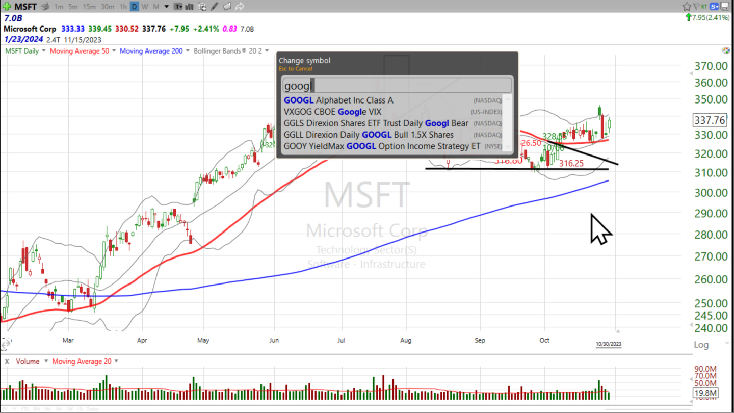 A look at the broader market and a few stocks - October 30, 2023