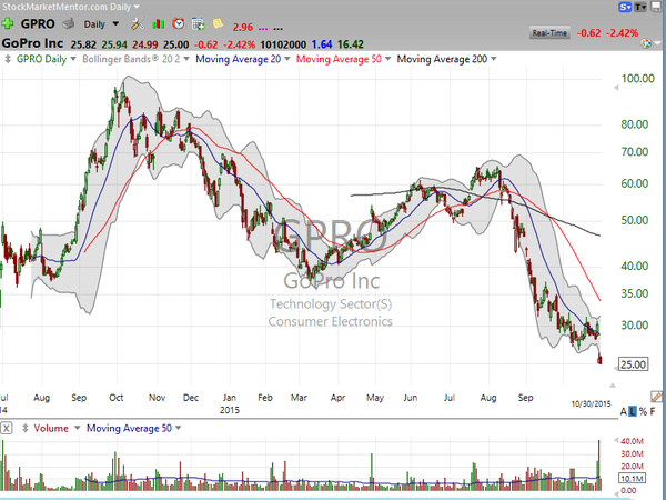 Stock Watch (October 31, 2015)
