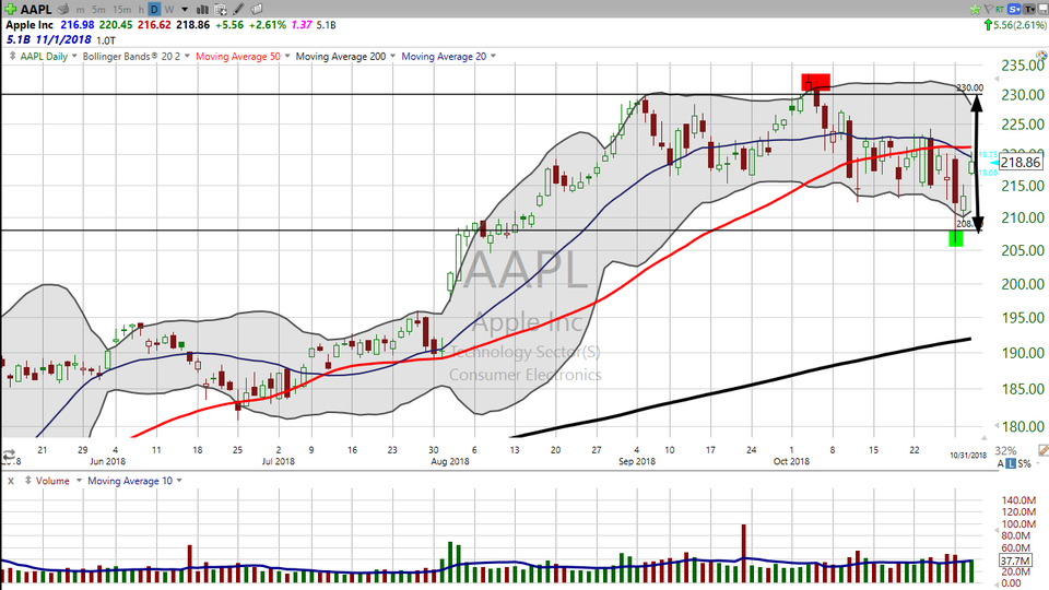 Wondering how to trade Apple (AAPL) over earnings tomorrow? Here's your plan! (October 31, 2018)