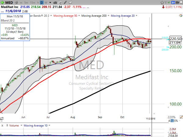 Stock Watch (November 02, 2018)