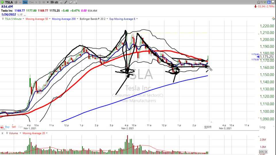 No deal with Hertz ($HTZZ)?  No problem? (November 02, 2021)