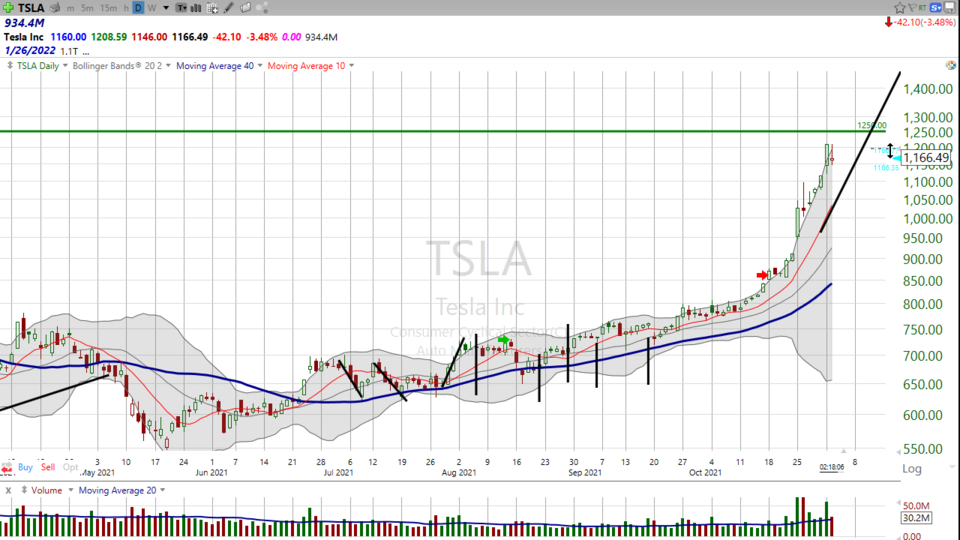 Strategy Session Video - November 2, 2021