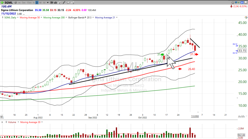 Strategy Session Video - November 2, 2022