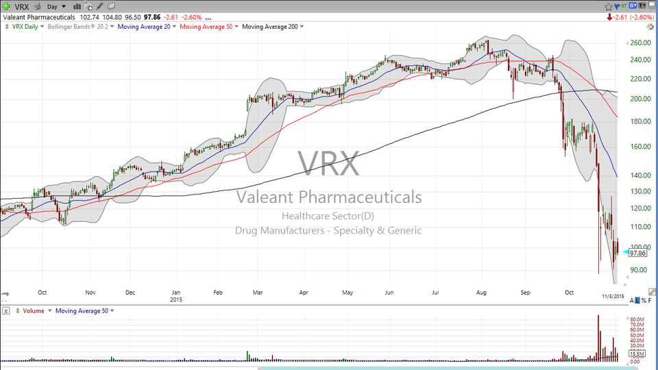 Few things are more pathetic than a guy tweeting a spurious accusation...and then backing off when he's called out on it.  Let's talk about Andy Left and Valeant Pharma (VRX). (November 03, 2015)