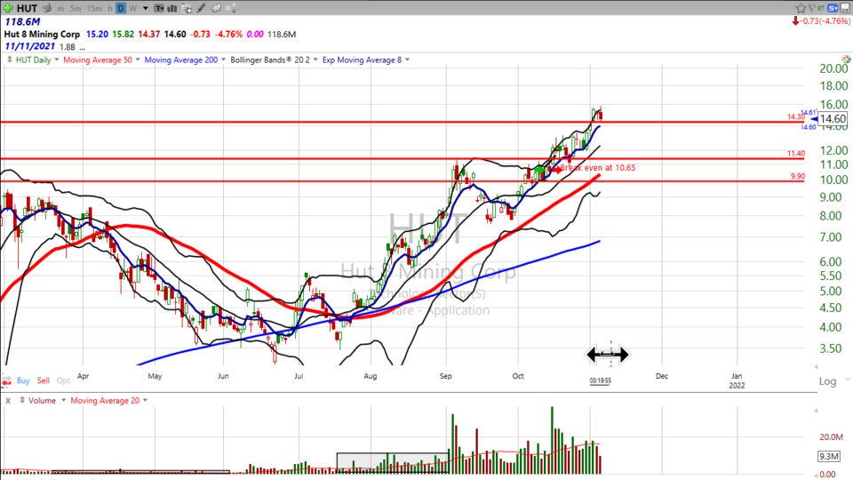 Strategy Session Video - November 4, 2021