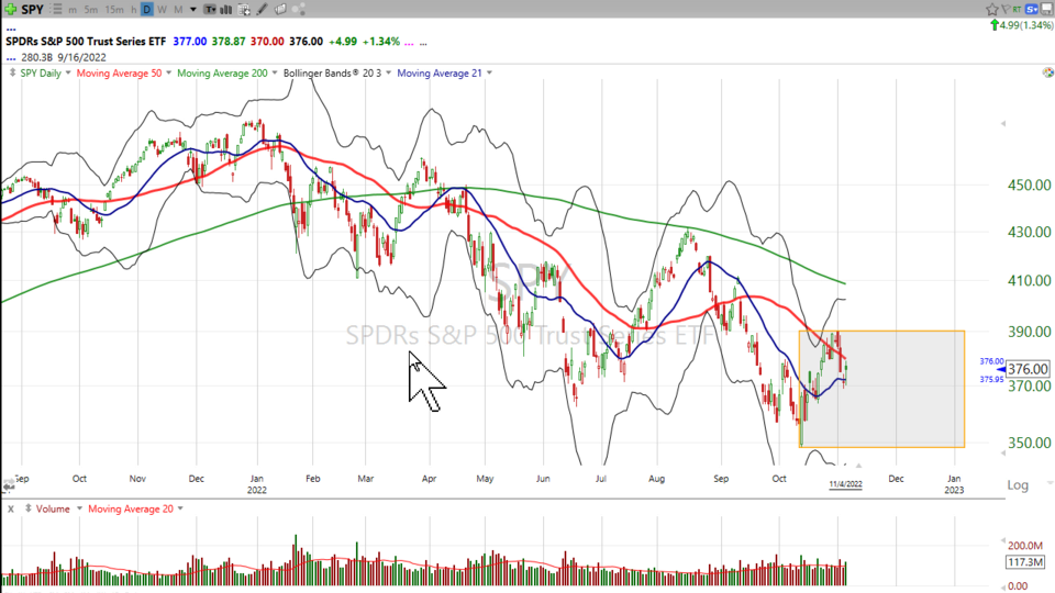 Weekend Update Video - November 4, 2022