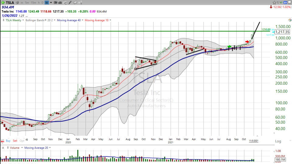 Weekend Update Video - November 5, 2021