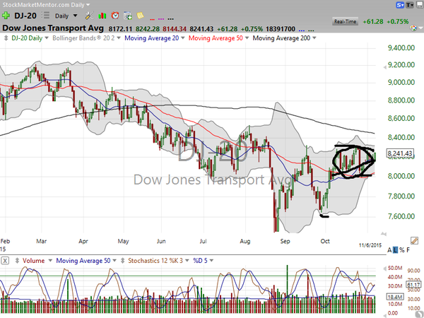 Market / Index Overview (November 06, 2015)