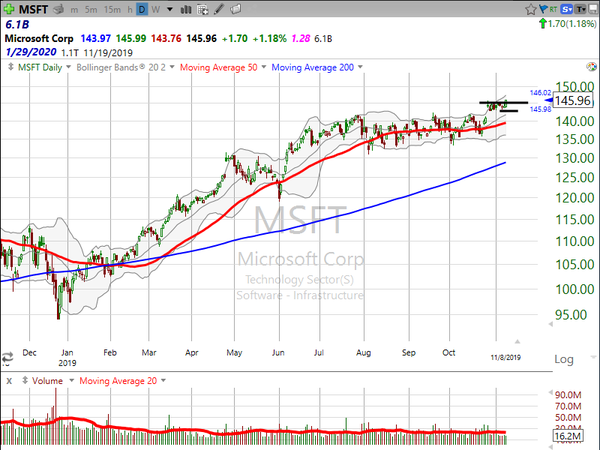 Market / Index Overview (November 08, 2019)