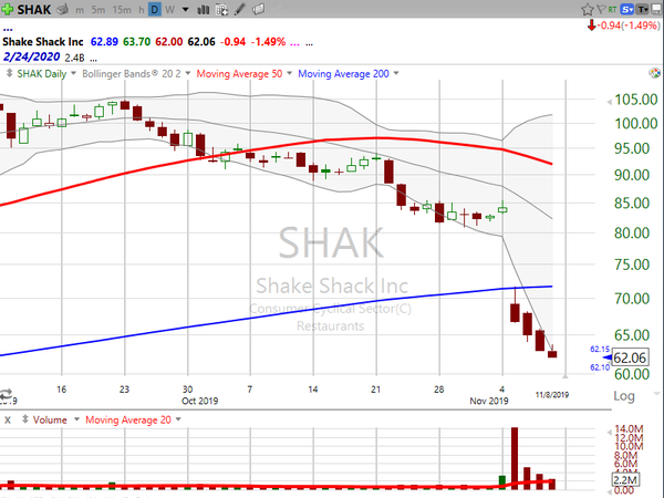 Stock Watch (November 08, 2019)