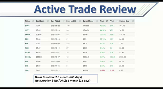 Monday Training Session and Q&A - November 8, 2021