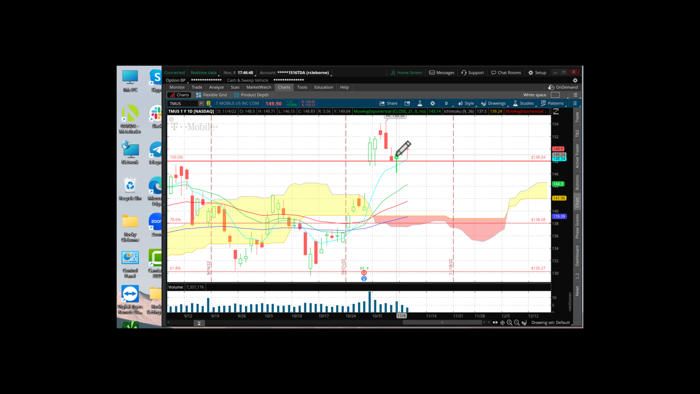 OMM Trading and Training Session - November 8, 2022
