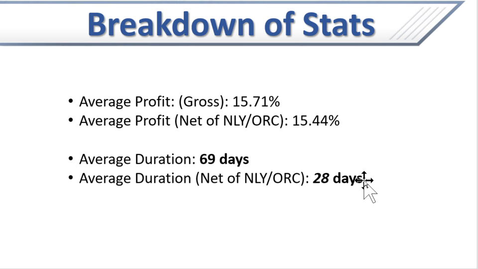 Here's what we did on Progeny ($PGNY) today. (November 08, 2021)