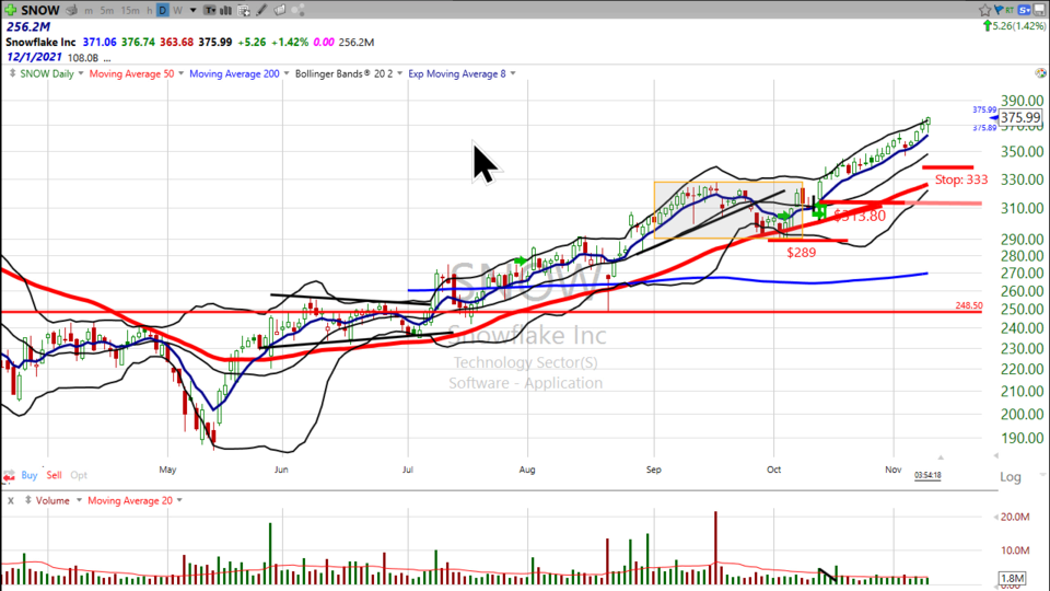 Strategy Session Video - November 9, 2021