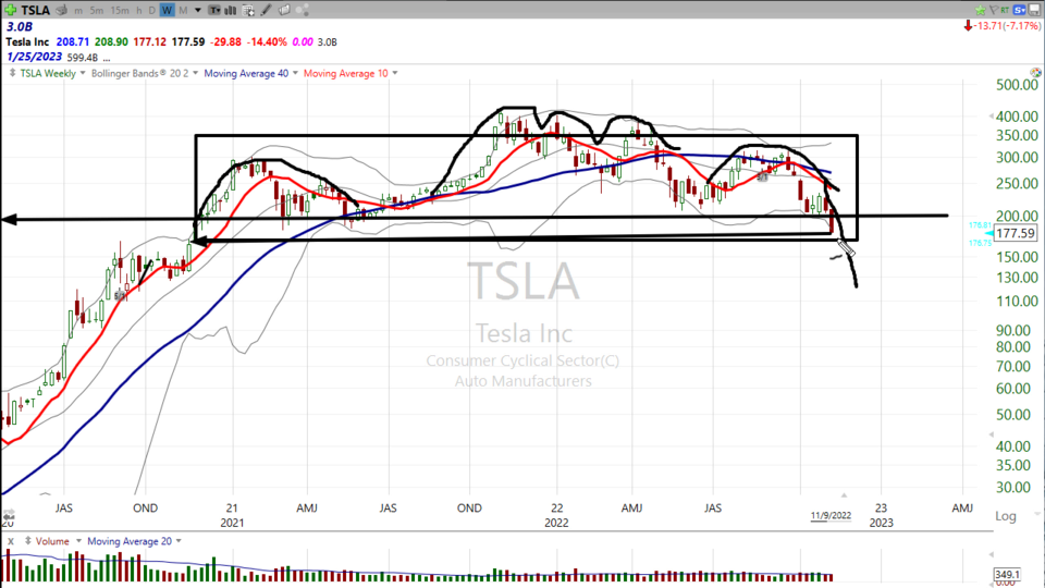 Here's my short take on Tesla ($TSLA) - November 9, 2022