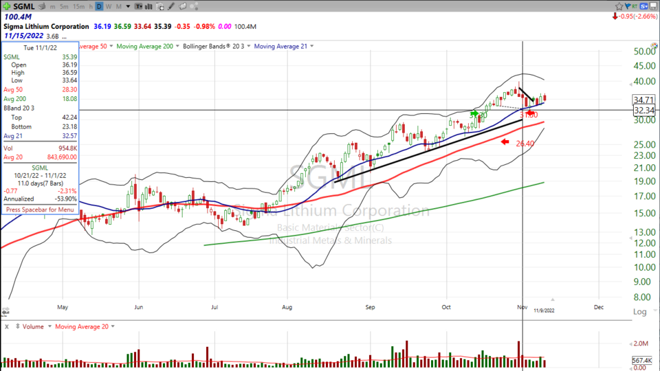 Strategy Session Video - November 9, 2022