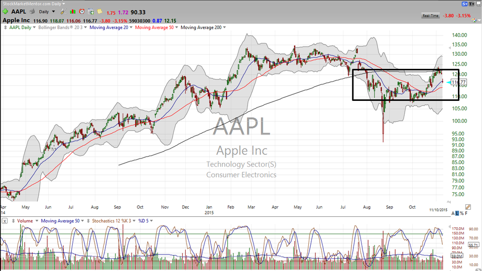 Apple cuts component orders by 10%?  Here's what happened to the stocks. (November 10, 2015)