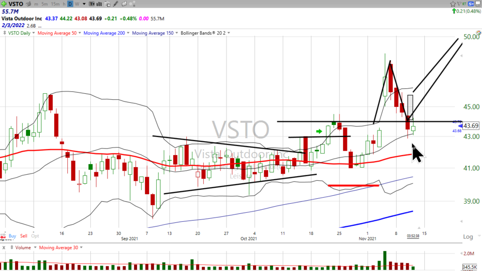 Strategy Session Video - November 11, 2021