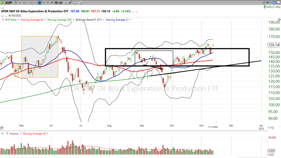 Weekend Update Video - November 11, 2022