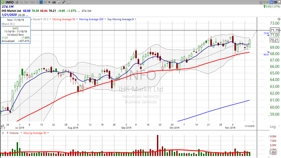 Take a look at IHS Markit ($INFO) and Cisco ($CSCO) (November 13, 2019)