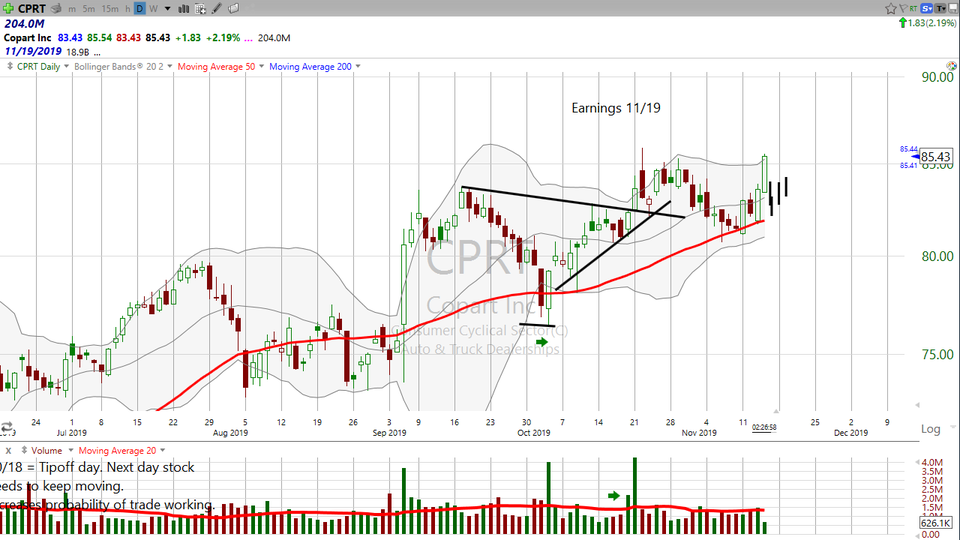Take a look at Copart ($CPRT) and Ping ($PING) (November 14, 2019)