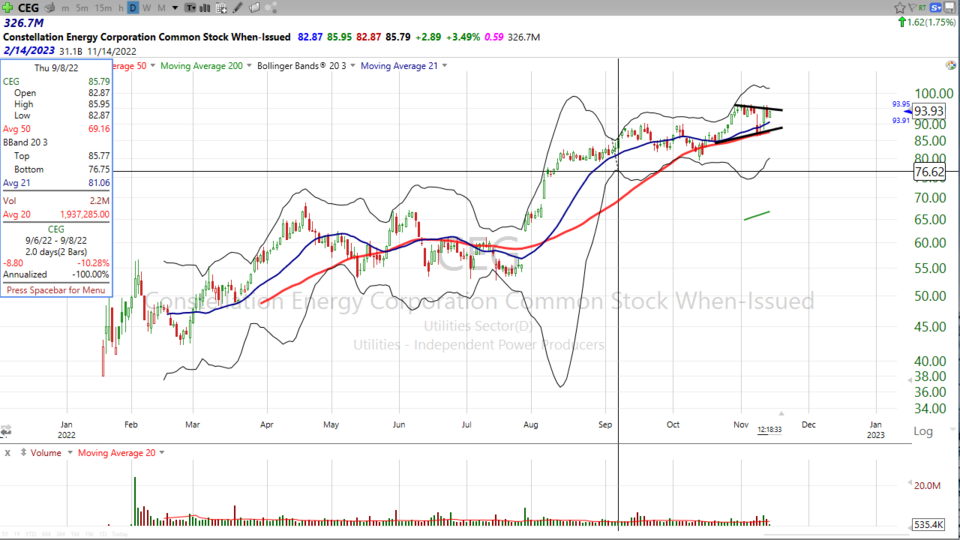 Here's your trade on Constellation Energy ($CEG) - November 14, 2022