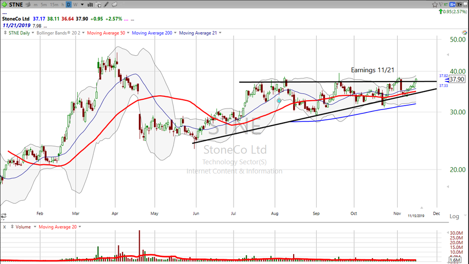 Looking for a quick 10% in 4 days?  Check out StoneCo ($STNE) (November 15, 2019)