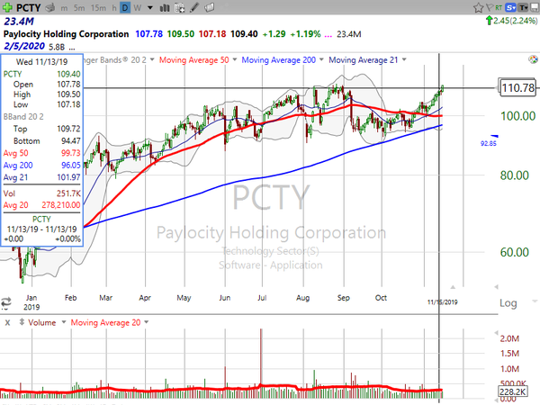 Stock Watch (November 15, 2019)