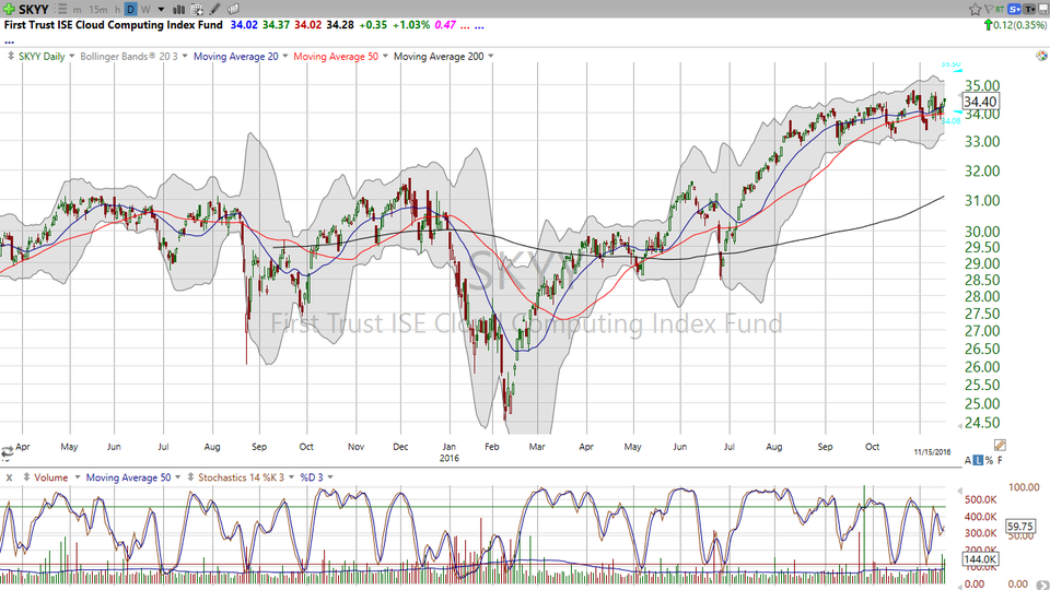 Let's take a walk in the clouds with a trade on VMWare (VMW). (November 16, 2016)
