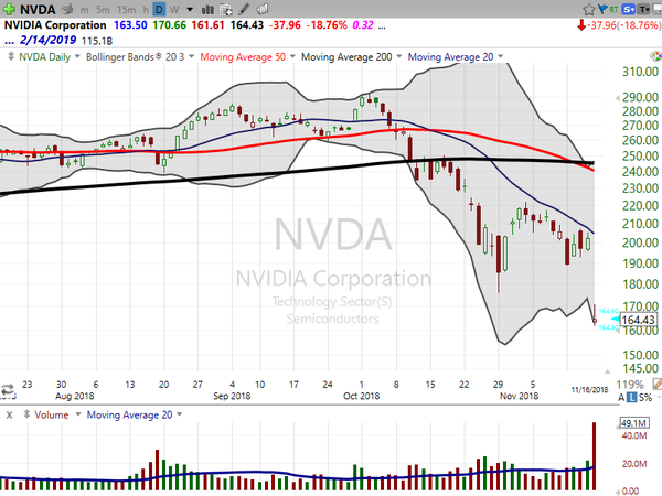 Stock Watch (November 16, 2018)