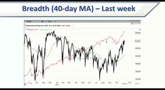 Tuesday Webinar and Q&A Session - November 16, 2021