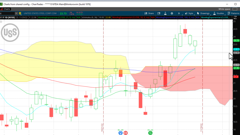 OMM Trading and Training Session - November 17, 2022