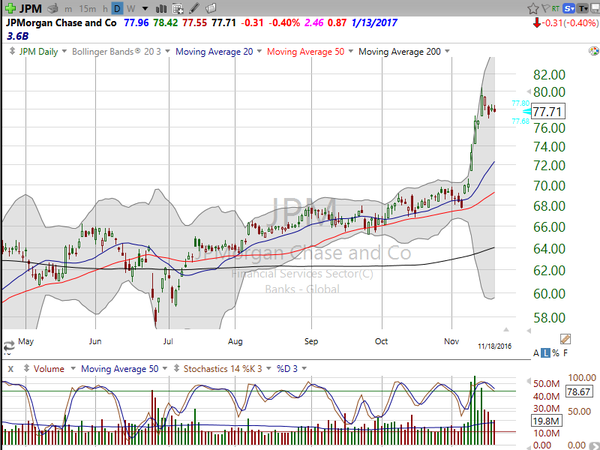 Stock Watch (November 18, 2016)