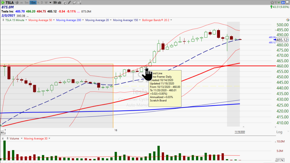 The Tesla ($TSLA) Trade...Part Deux.. (November 17, 2020)