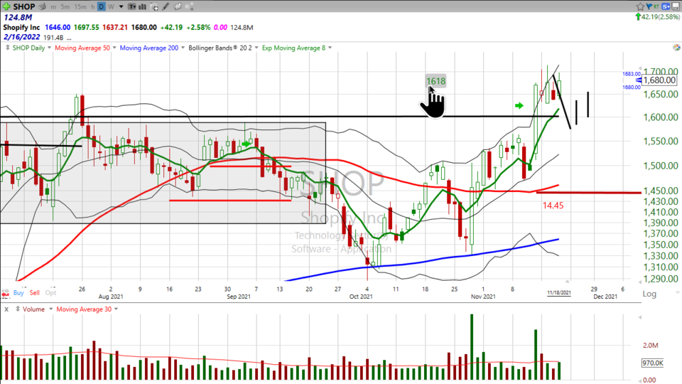 Strategy Session Video - November 18, 2021