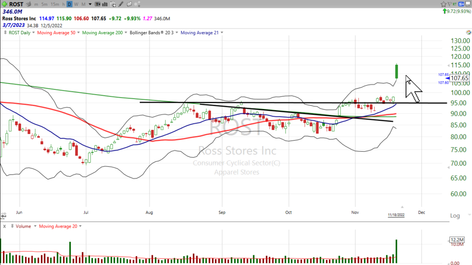 Here's your trade on Ross Stores ($ROST) - November 18, 2022