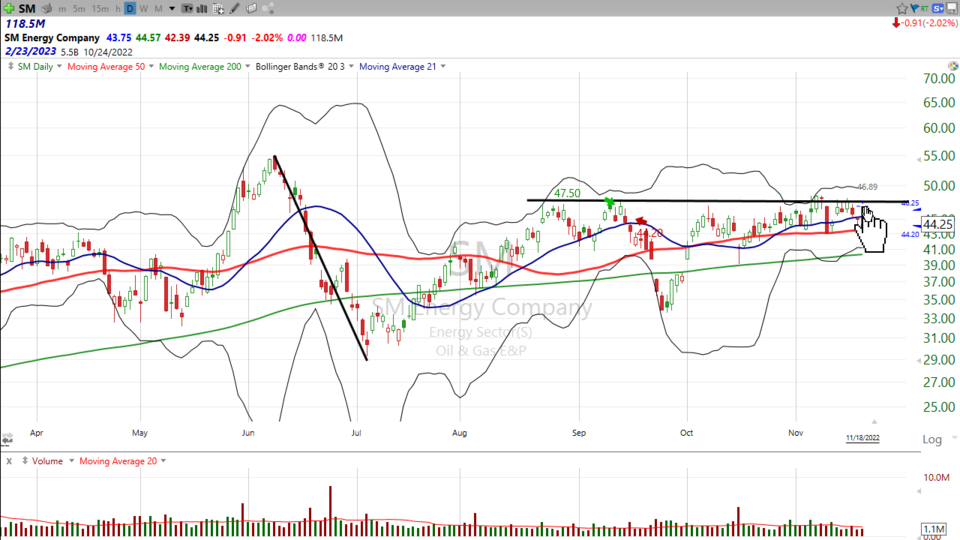 Weekend Update Video - November 18, 2022